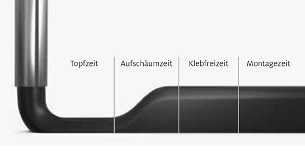 EUTRAS [3 m] Türdichtung KSD2053 Dichtungsprofil 2,0-3,5 mm – hält ohne  Kleber – TOP Gummidichtung für Autotür, Kofferraum und Heckklappe – TOP  deutsche Industriequalität Made in EU : : DIY & Tools